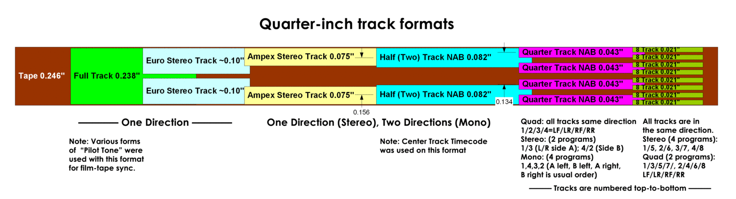 How to Tape in Mono with 2-track?