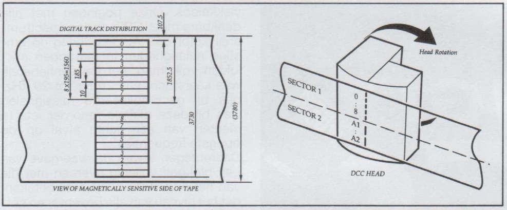 Fig.2 The DCC digital/analog tape head, showing the reversible disposition of digital heads 0–8 and analog heads A1 and A2.